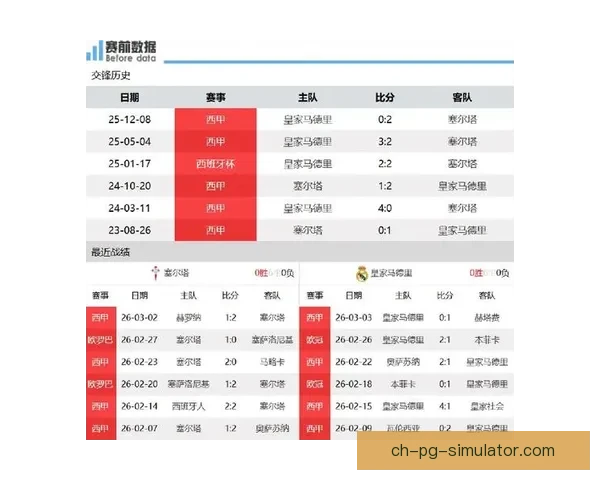 皇马第27轮绝杀塞尔塔迎来关键胜利巩固联赛排名